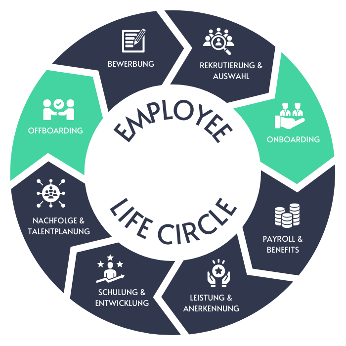 Employee-Life-Circle (4)